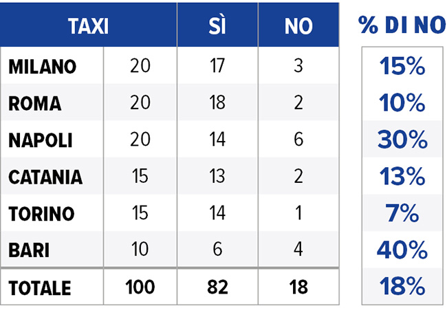 utilizzo pos taxi